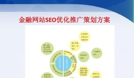 网站推广优化技巧（掌握这些技巧）